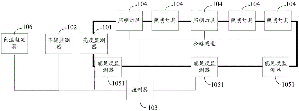 Highway tunnel illuminating system and method