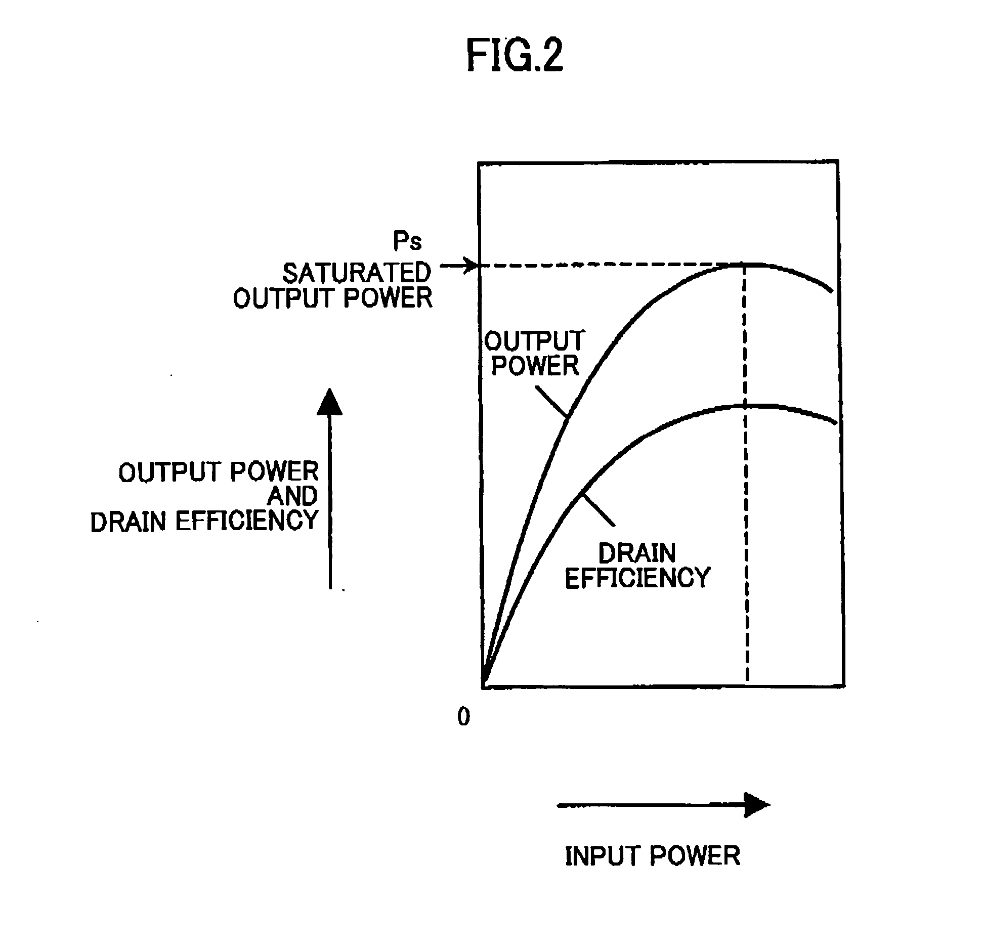 Power amplifier