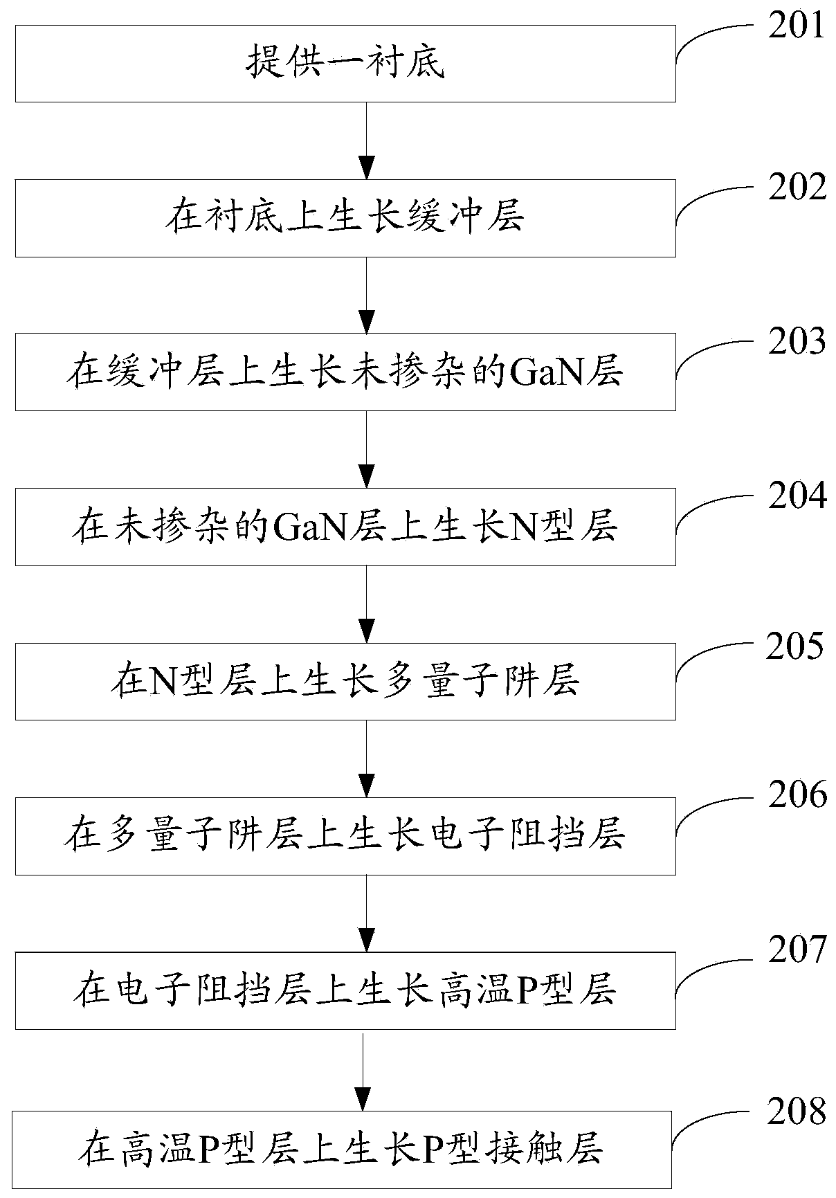 A light-emitting diode epitaxial wafer and its manufacturing method