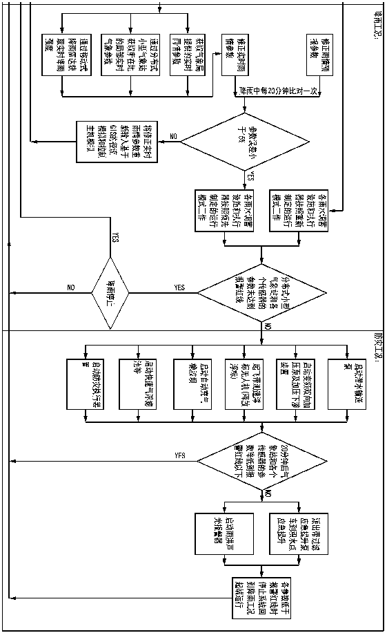 Intelligent rainwater system based on runoff simulation and multi-sensor monitoring, and operation method