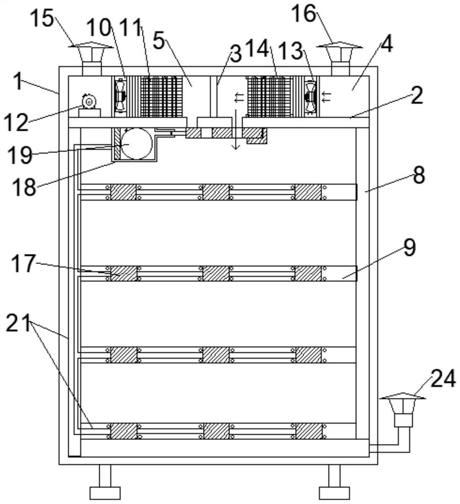 Constant temperature distribution box