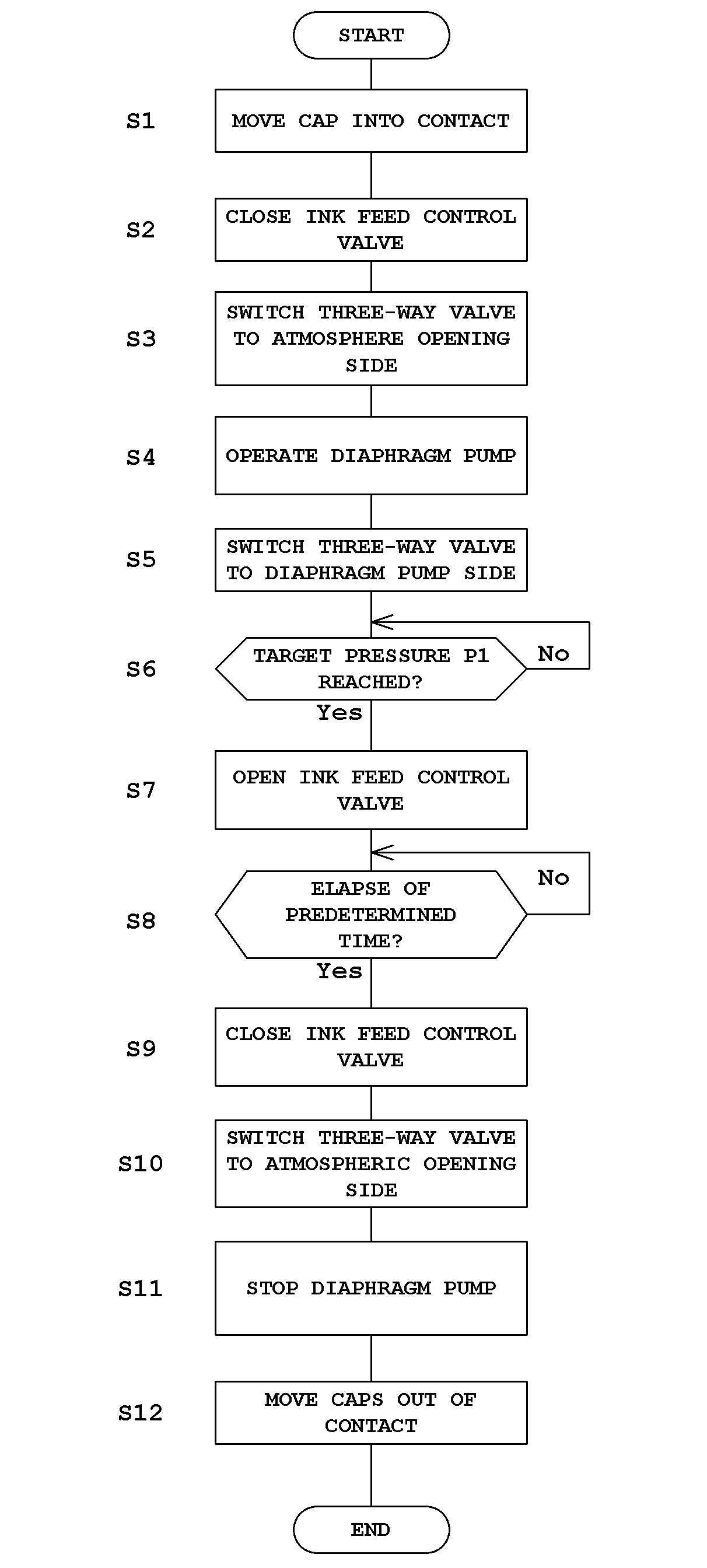 Inkjet printing apparatus and a purging method therefor