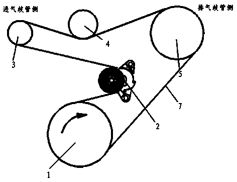 Accessory gear train layout structure at front end of automobile engine