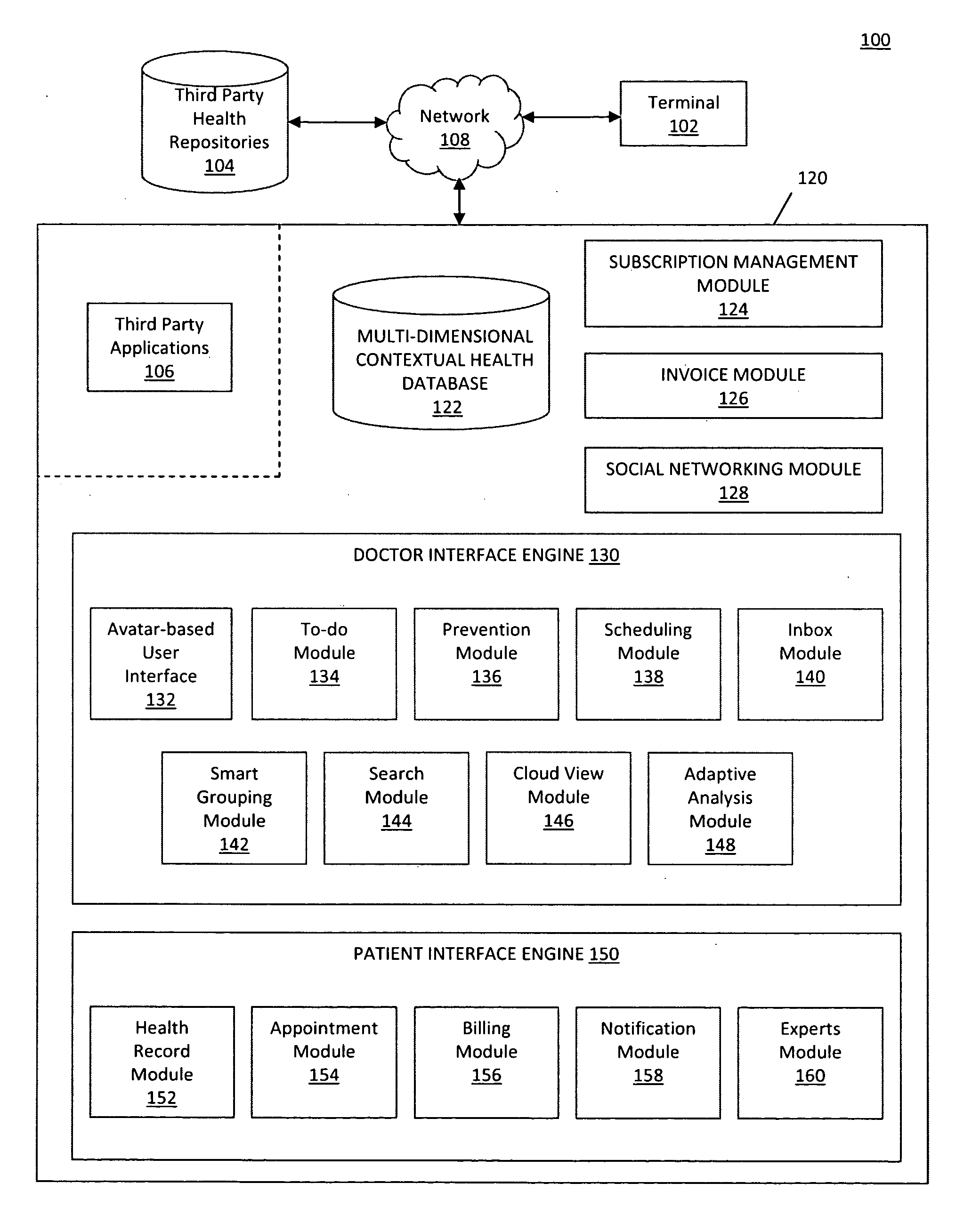 System and method for providing a multi-dimensional contextual platform for managing a medical practice