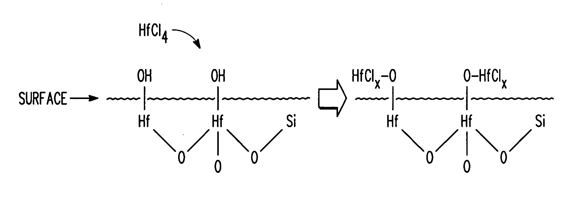 Method for treating a semiconductor surface to form a metal-containing layer