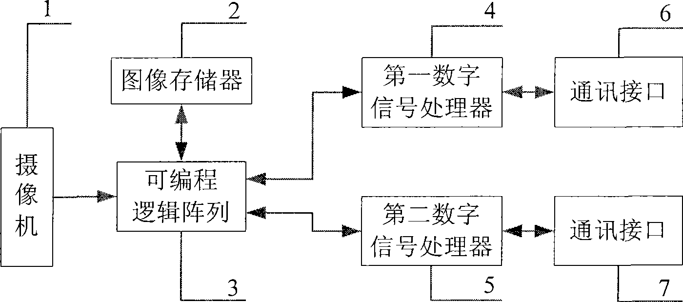 Intelligent image compression apparatus combined with television tracking device