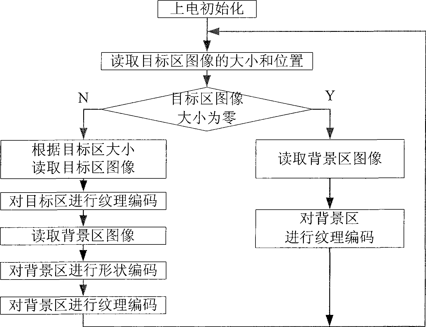 Intelligent image compression apparatus combined with television tracking device