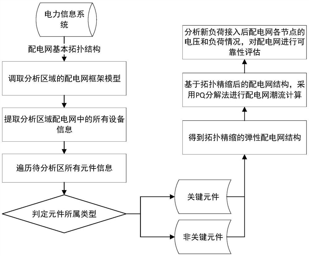 Power distribution network stability evaluation system and method, terminal equipment and readable storage medium