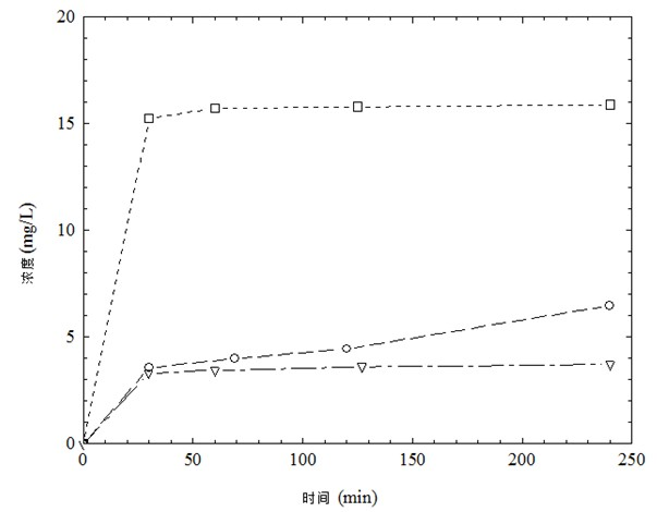 A kind of preparation method of spherical cyclodextrin resin particles