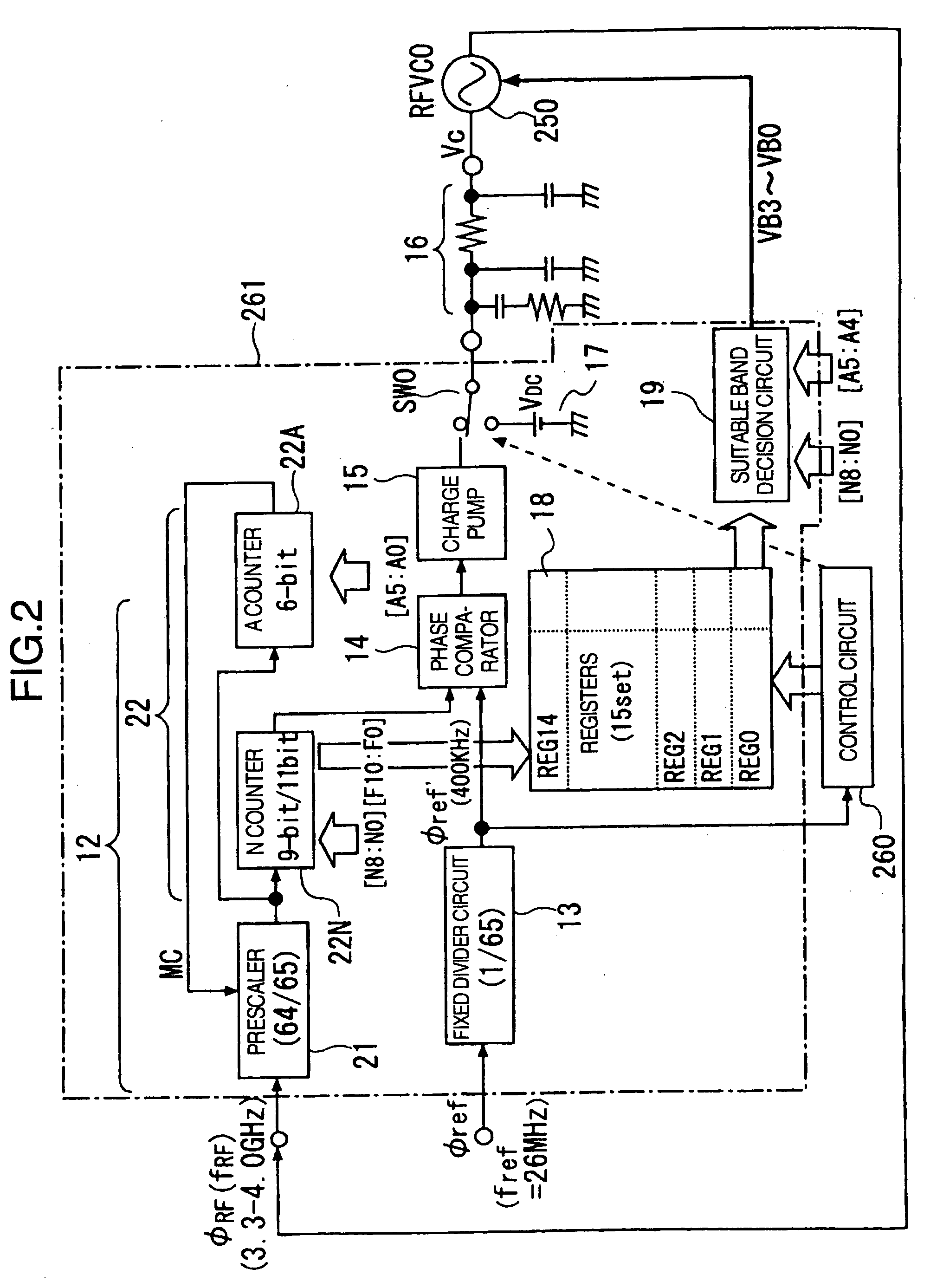 Communication semiconductor integrated circuit and radio communication system