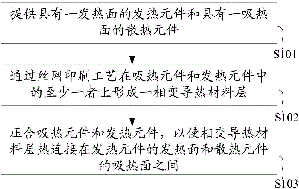 Mobile phone and manufacturing method thereof