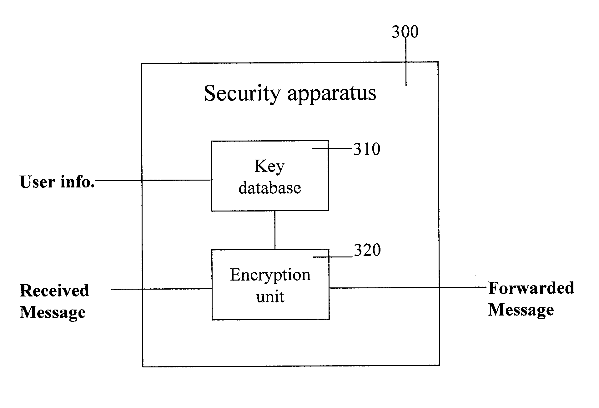 Method and apparatus for secure messaging