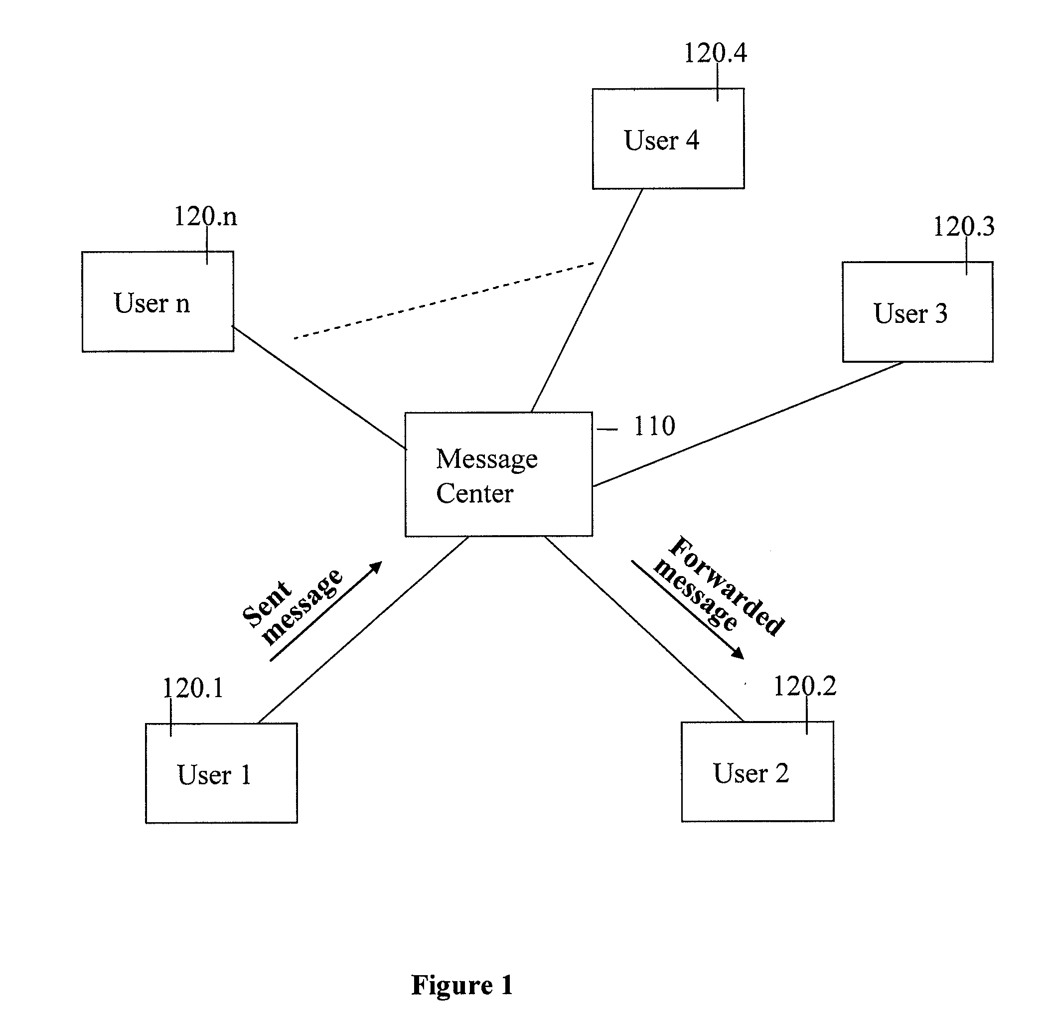 Method and apparatus for secure messaging