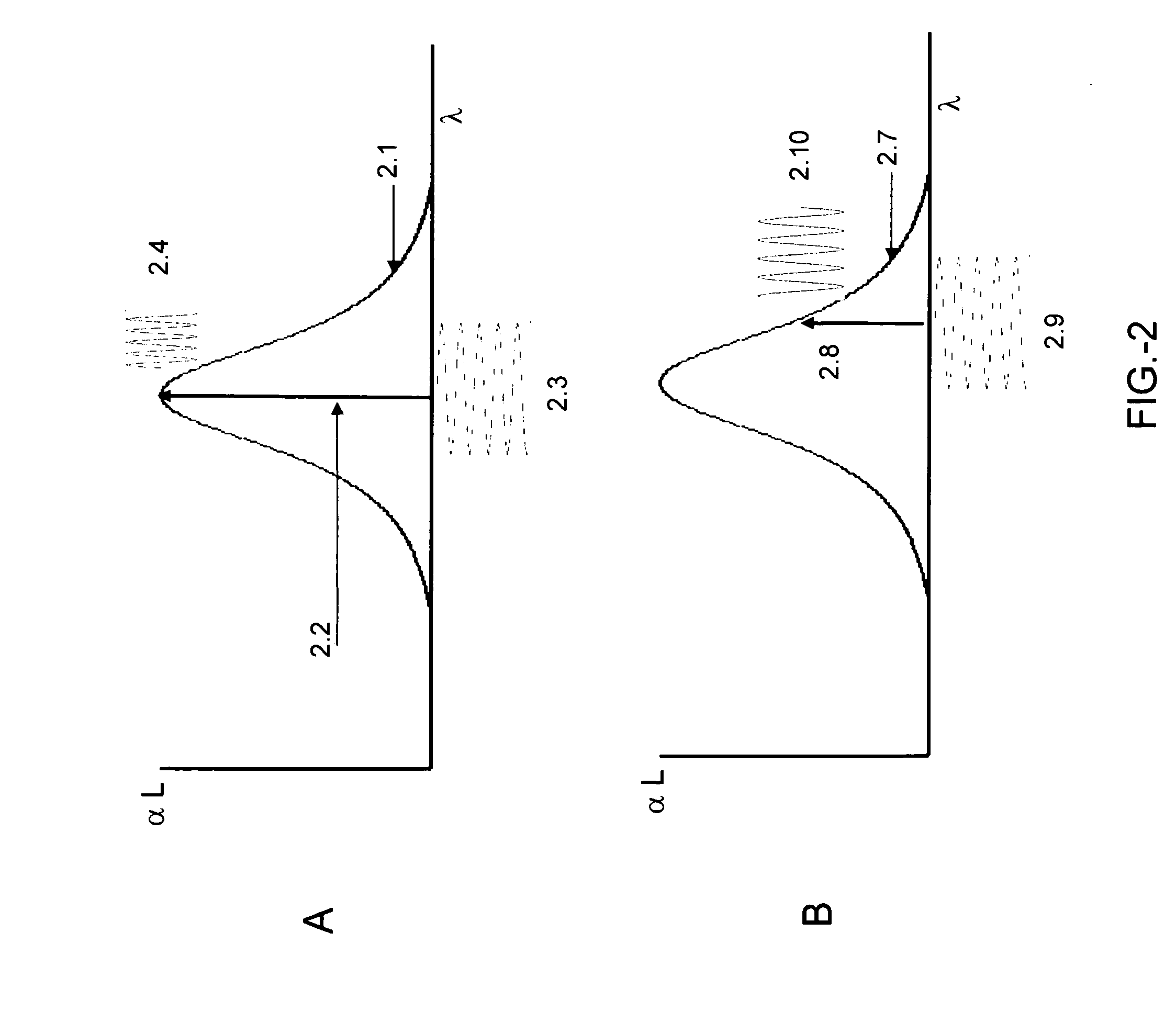 System and method for gas analysis using doubly resonant photoacoustic spectroscopy