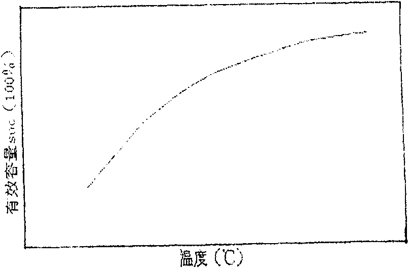 Temperature measuring device for battery of mixed power