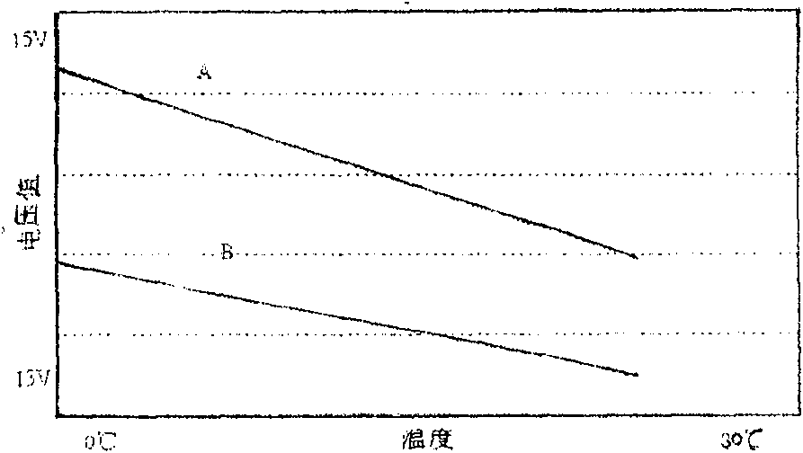 Temperature measuring device for battery of mixed power