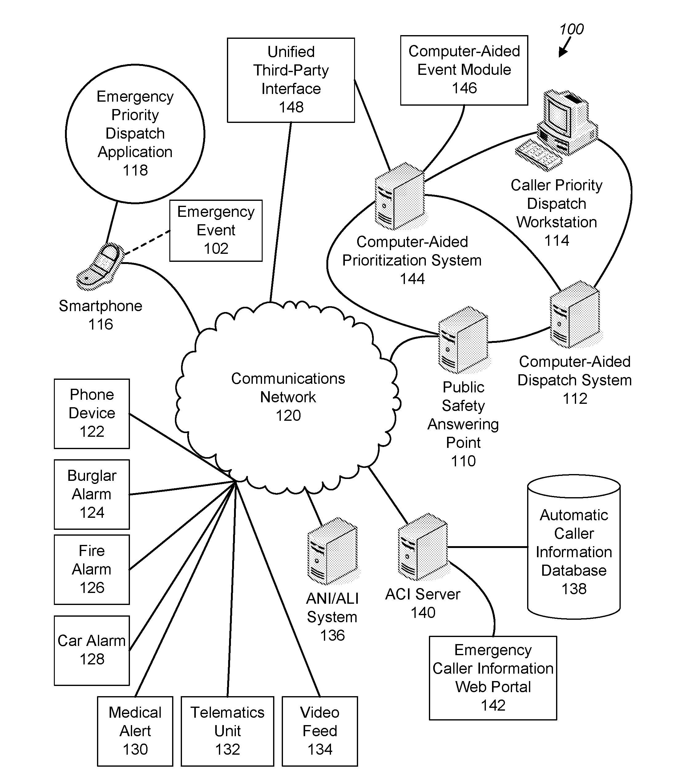 Emergency 9-1-1 portal and application