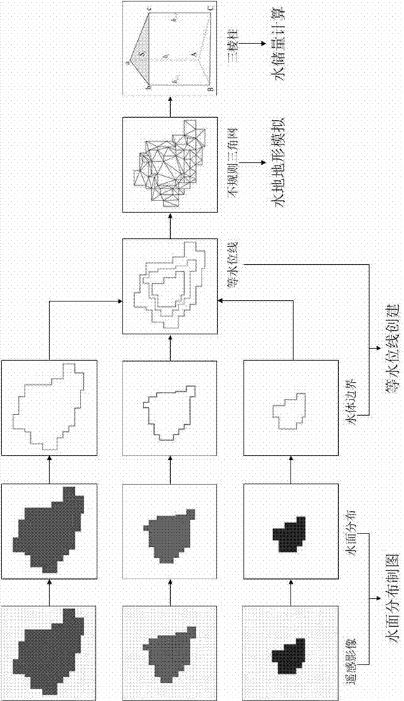 Remote sensing evaluation method of lake water reserves based on multispectral images