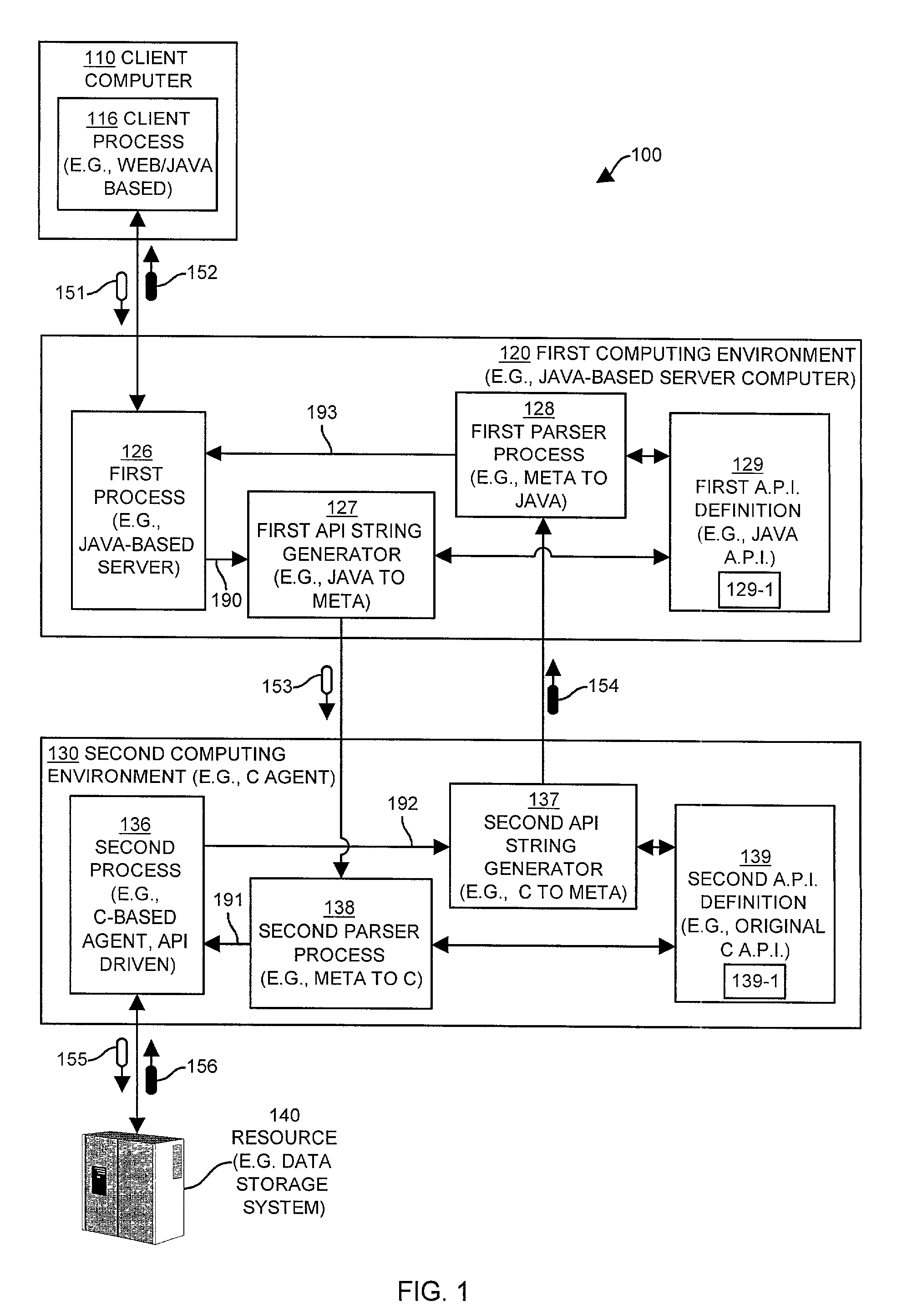 Methods and apparatus providing remote operation of an application programming interface