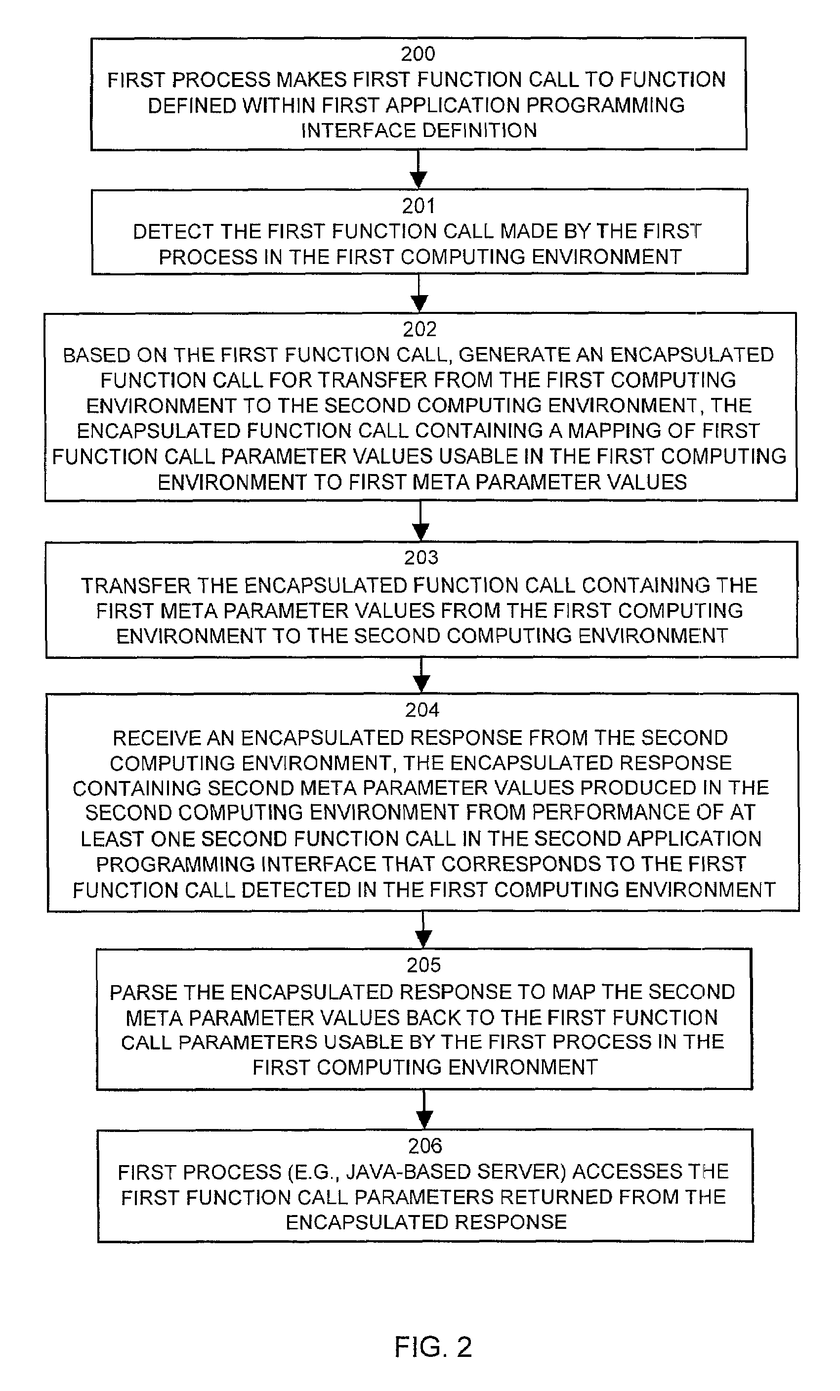 Methods and apparatus providing remote operation of an application programming interface