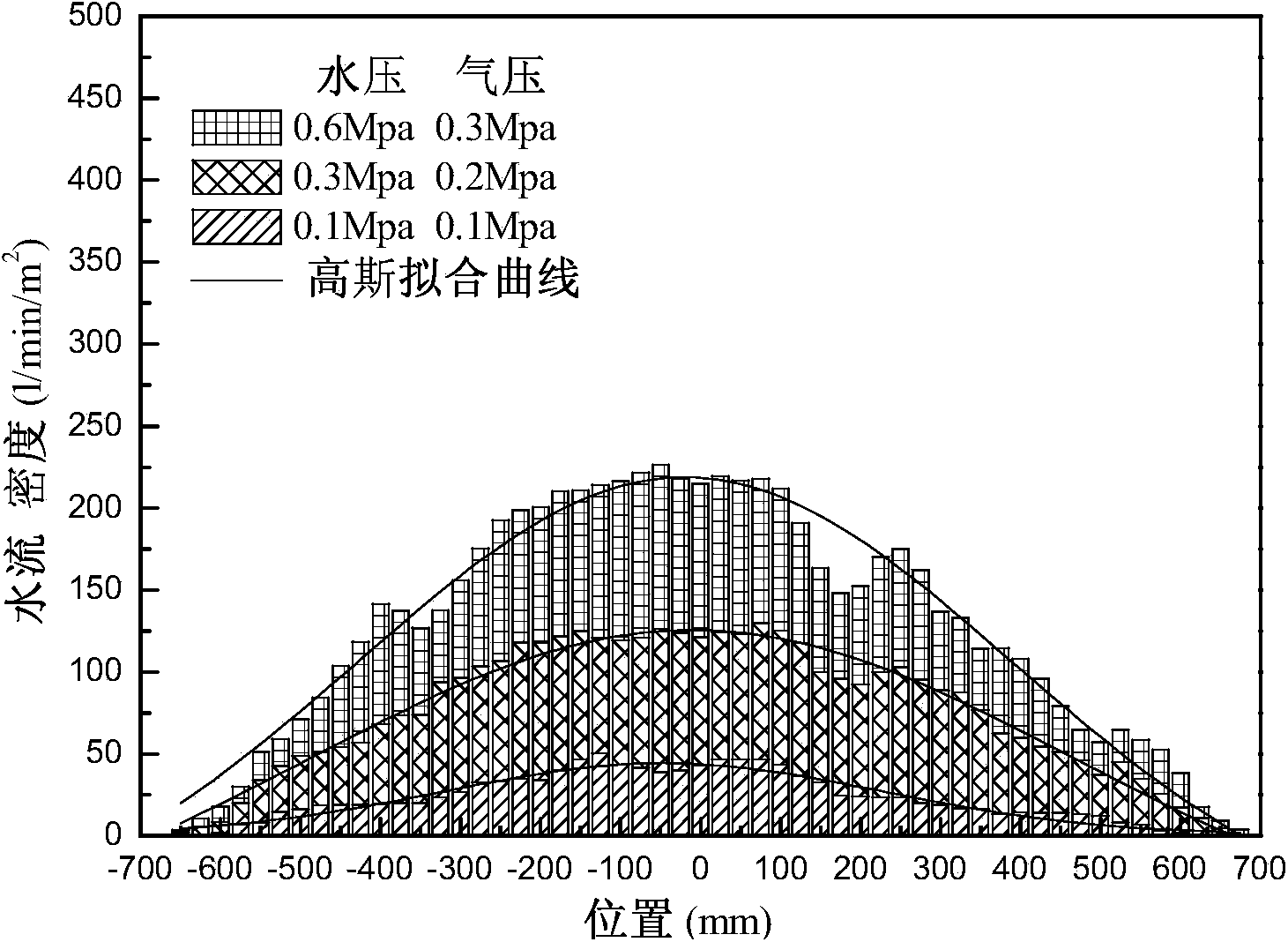 Control method of soft-reduction depressed region of wide and thick plate continuous casting blank