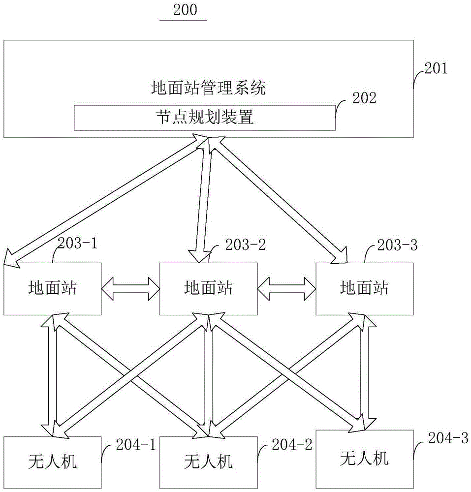 Express system and method employing unmanned plane