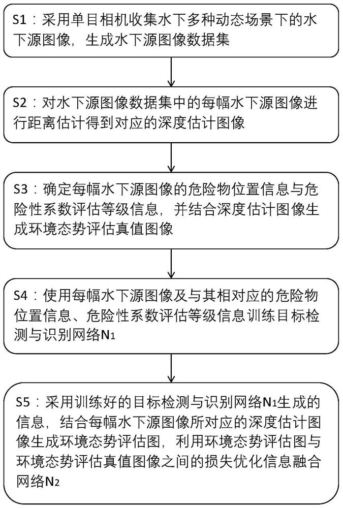 Environment situation assessment method for autonomous grabbing of underwater visual target