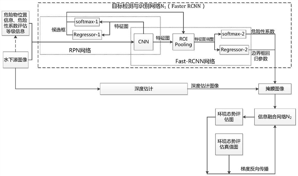 Environment situation assessment method for autonomous grabbing of underwater visual target