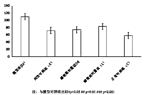 Application of gooseberry anthocyanins in the preparation of anti-hepatic fibrosis drugs or health products