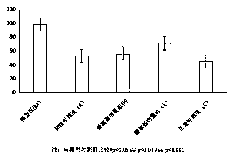 Application of gooseberry anthocyanins in the preparation of anti-hepatic fibrosis drugs or health products