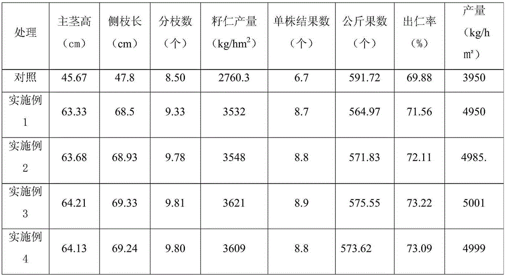 Selenium-rich and chromium-rich peanut culture formulated fertilizer