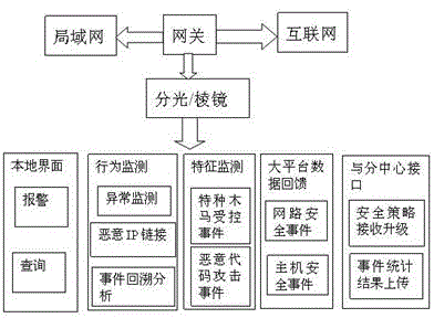 Active threat detection system