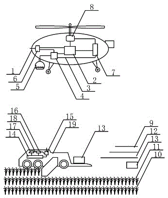 Unmanned bundling machine