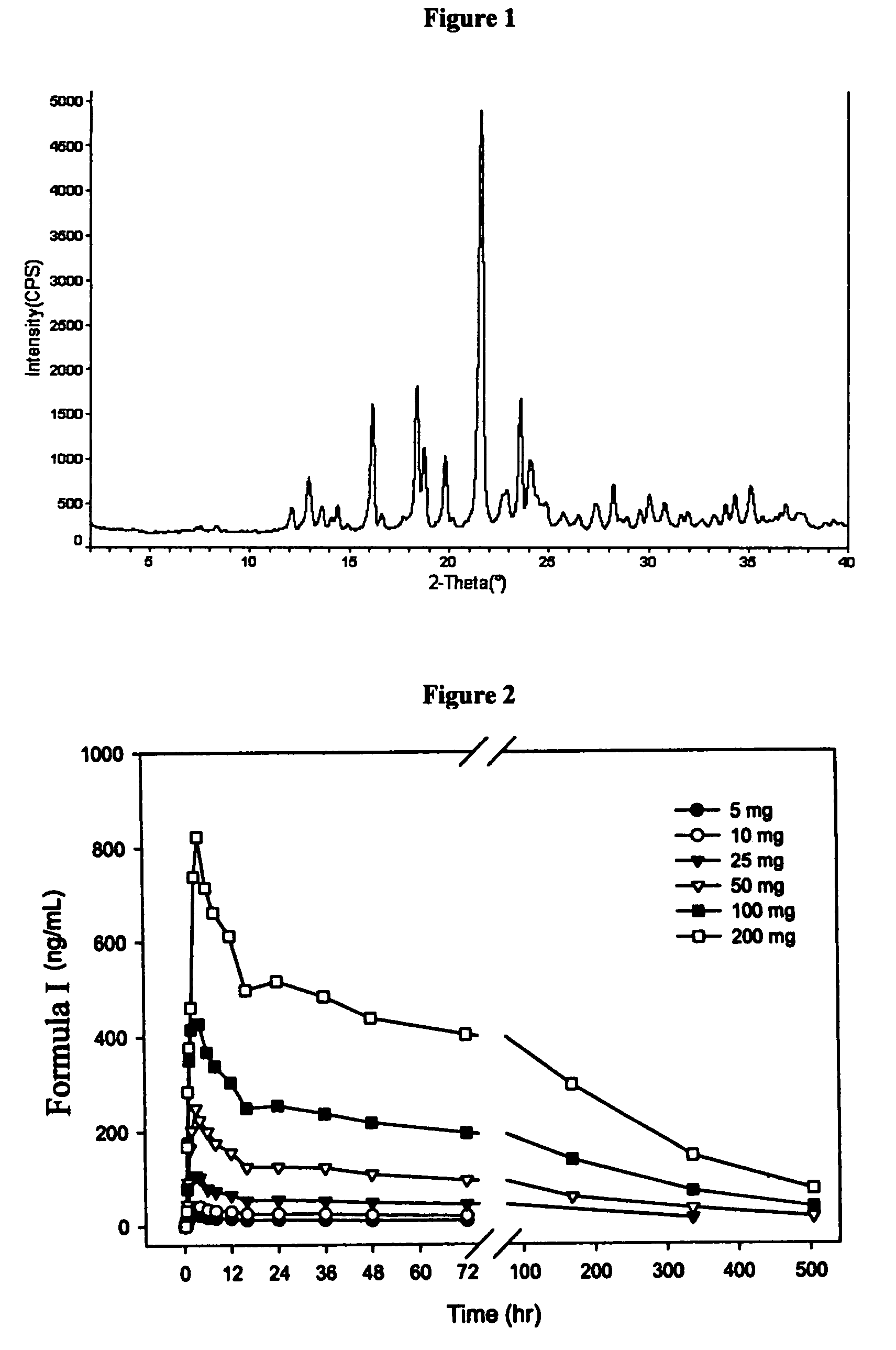 Pharmaceutical formulations: salts of 8-[{1-(3,5-Bis-(trifluoromethyl)phenyl)-ethoxy}-methyl]-8-phenyl-1,7-diaza-spiro[4.5]decan-2-one and treatment methods using the same