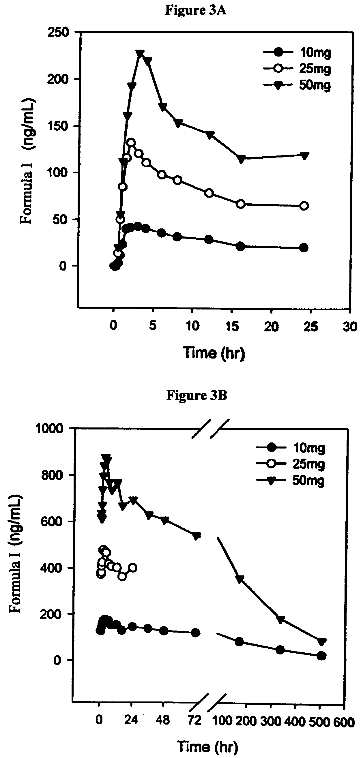 Pharmaceutical formulations: salts of 8-[{1-(3,5-Bis-(trifluoromethyl)phenyl)-ethoxy}-methyl]-8-phenyl-1,7-diaza-spiro[4.5]decan-2-one and treatment methods using the same