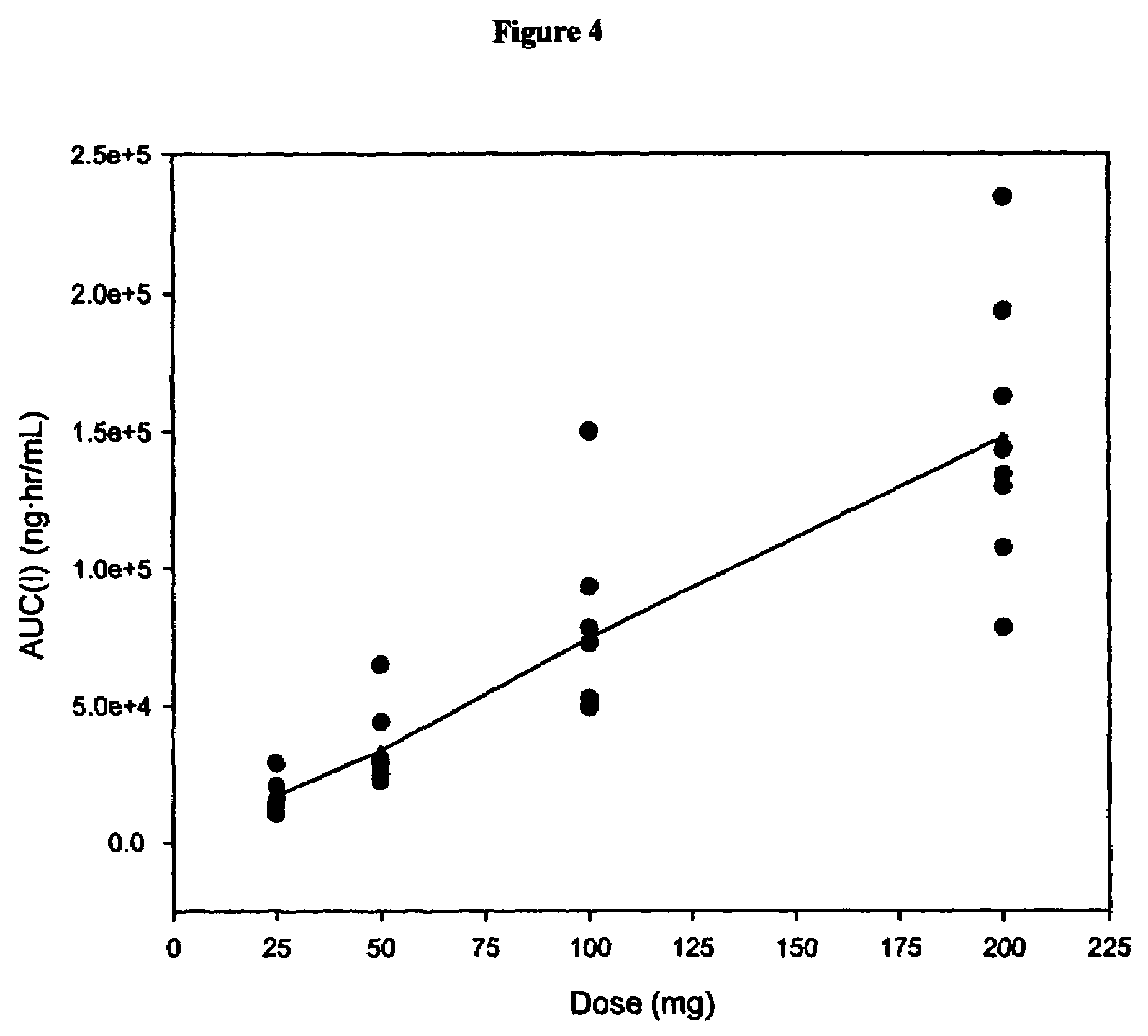 Pharmaceutical formulations: salts of 8-[{1-(3,5-Bis-(trifluoromethyl)phenyl)-ethoxy}-methyl]-8-phenyl-1,7-diaza-spiro[4.5]decan-2-one and treatment methods using the same