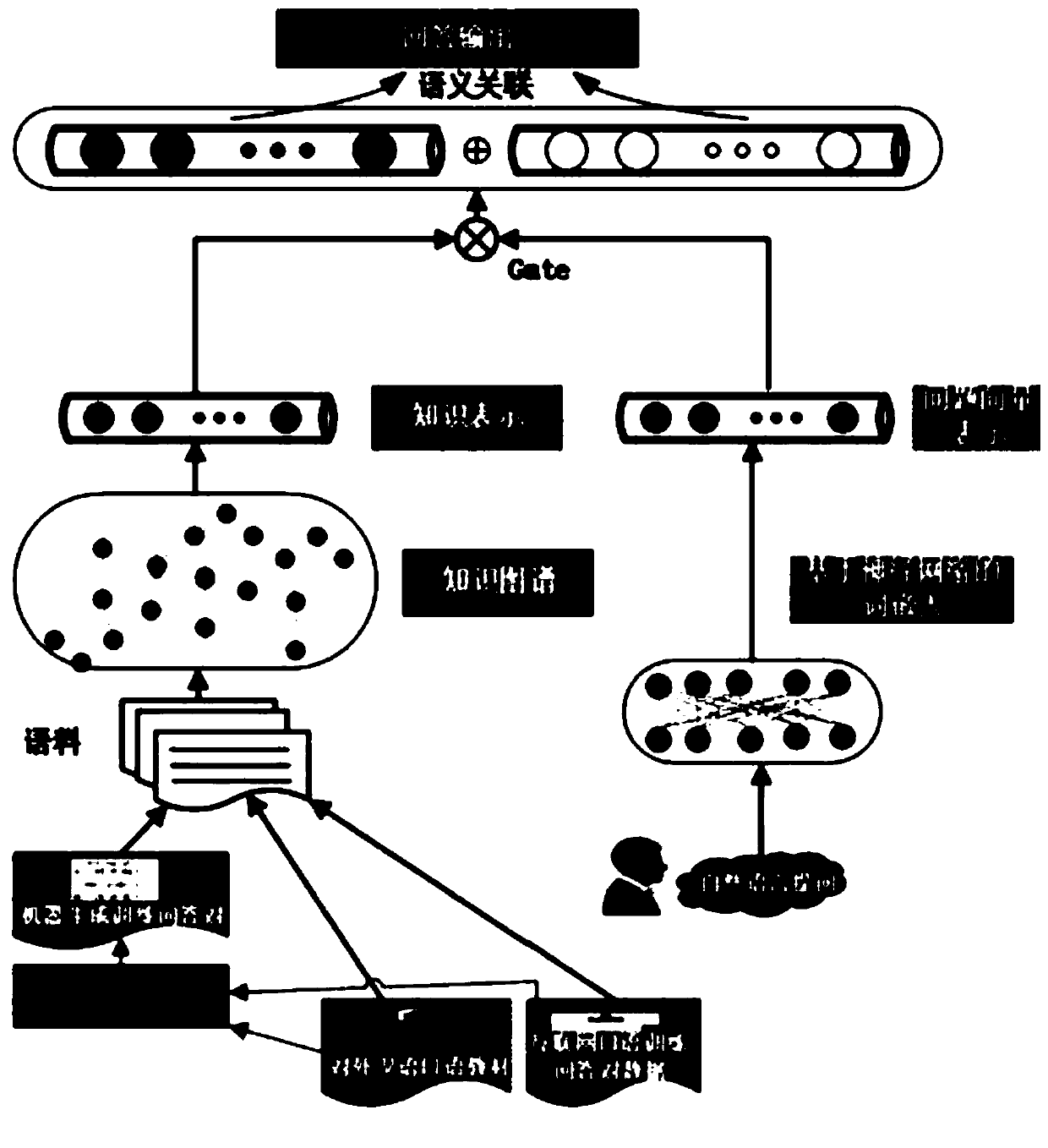 Intelligent question and answer-based Chinese oral training method and system for foreigners