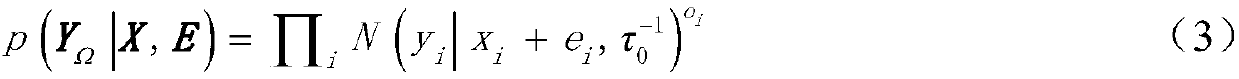 Ultralow rank tensor data filling method