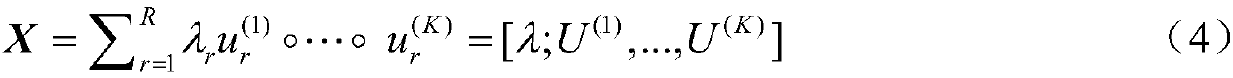 Ultralow rank tensor data filling method