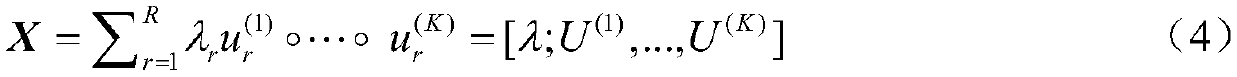 Ultralow rank tensor data filling method