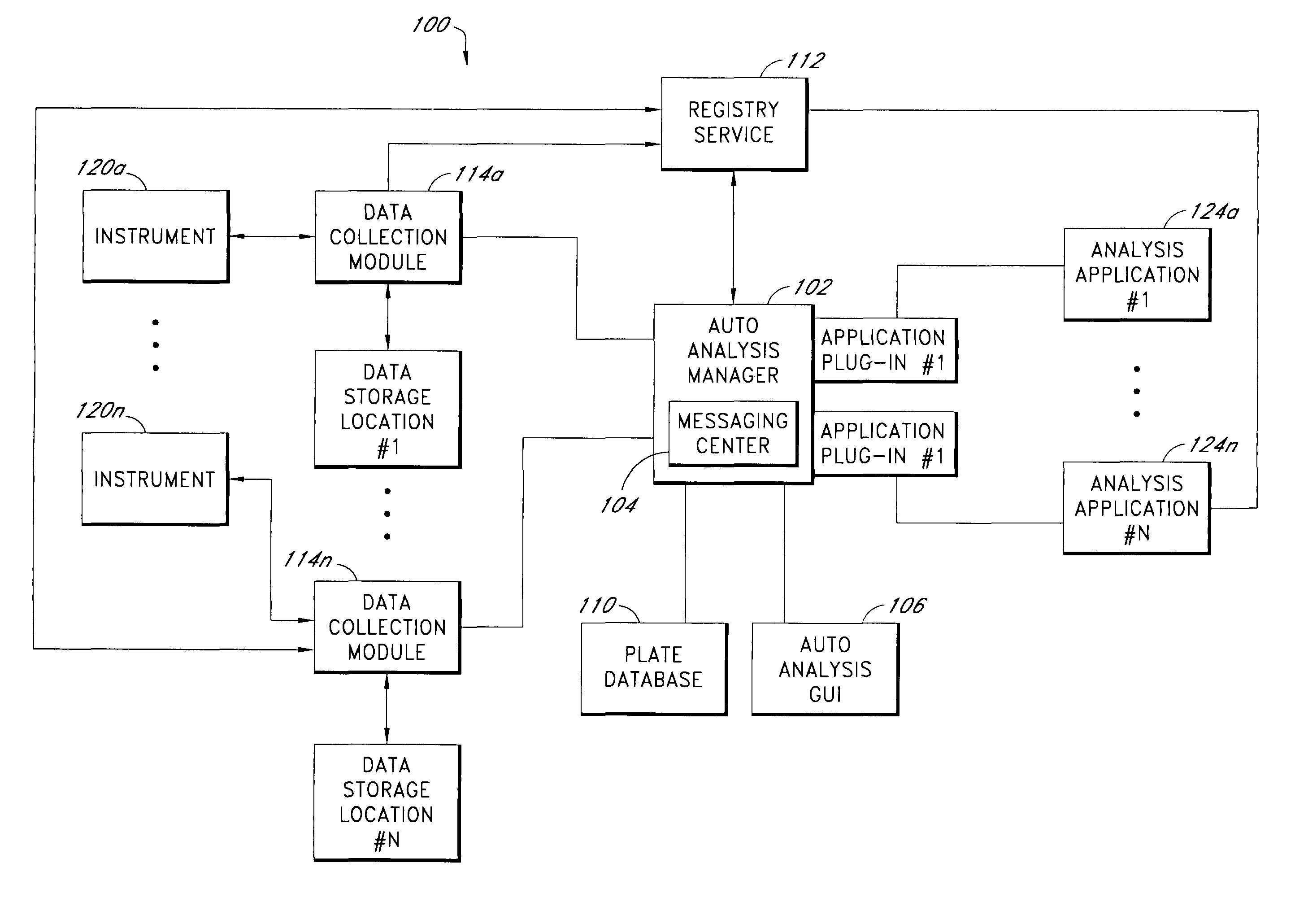 Auto-analysis framework for sequence evaluation