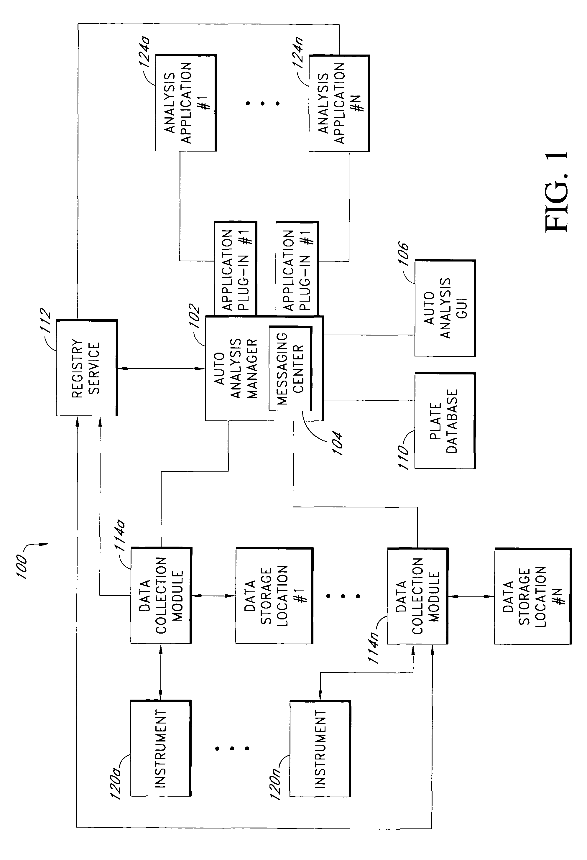 Auto-analysis framework for sequence evaluation