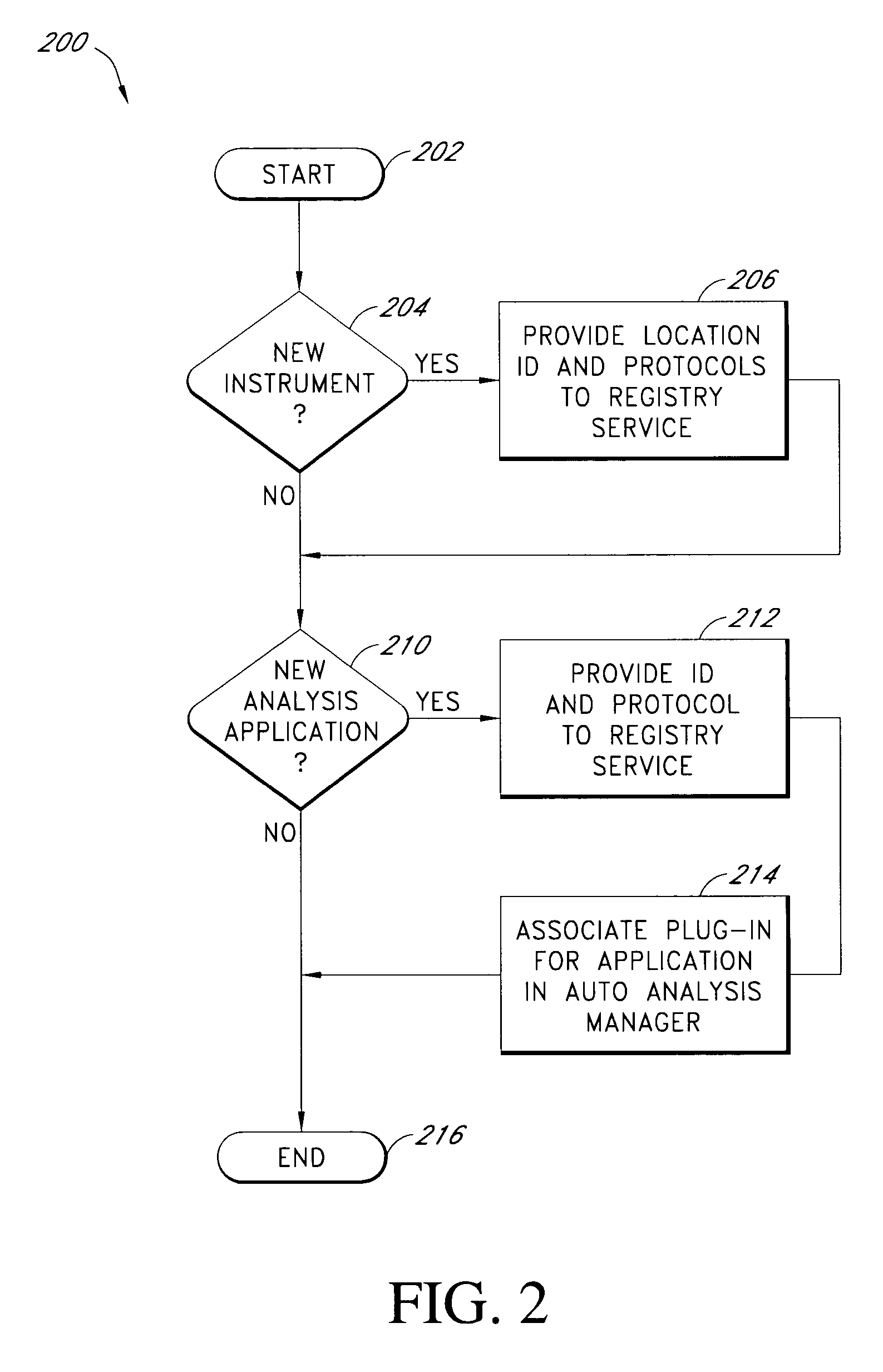 Auto-analysis framework for sequence evaluation