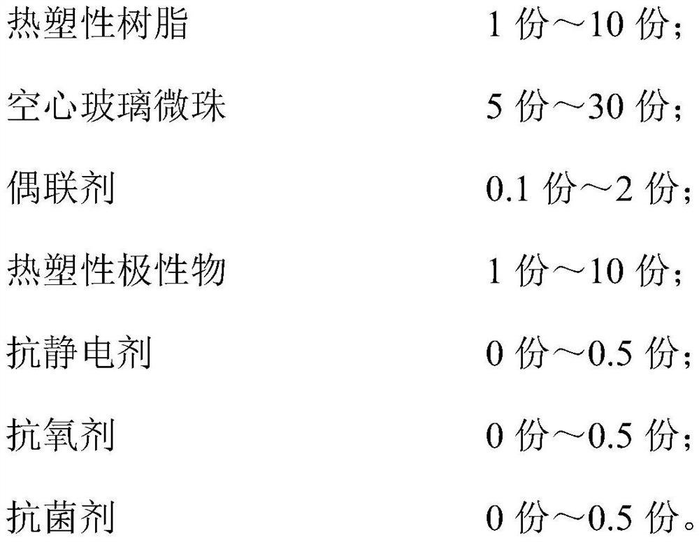 Thermoplastic elastomer composition as well as preparation method and application thereof