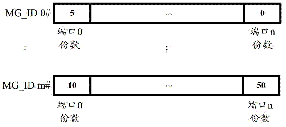 Method and device for copying multicast message