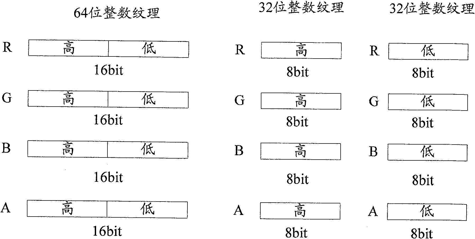 A method and system for realizing the high dynamic illumination range