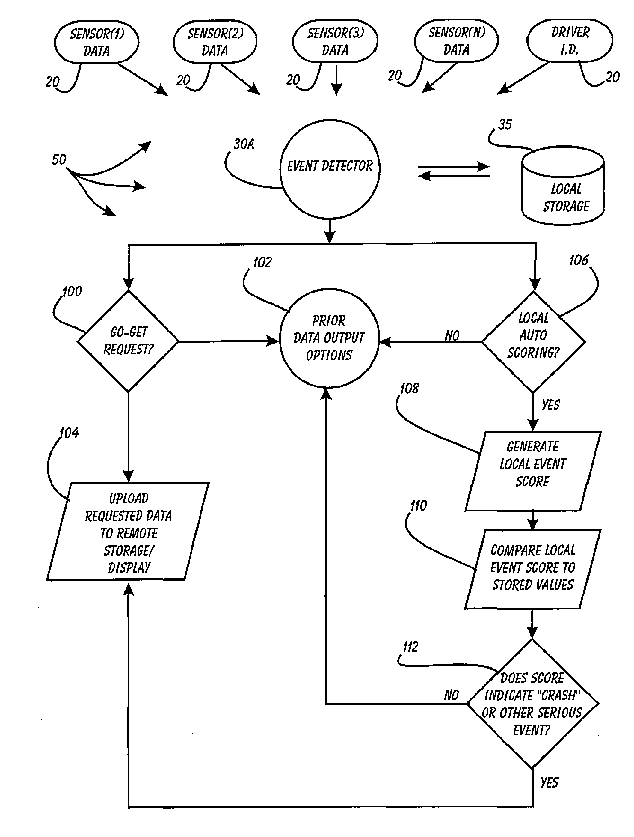 Driver Risk Assessment System and Method Employing Selectively Automatic Event Scoring