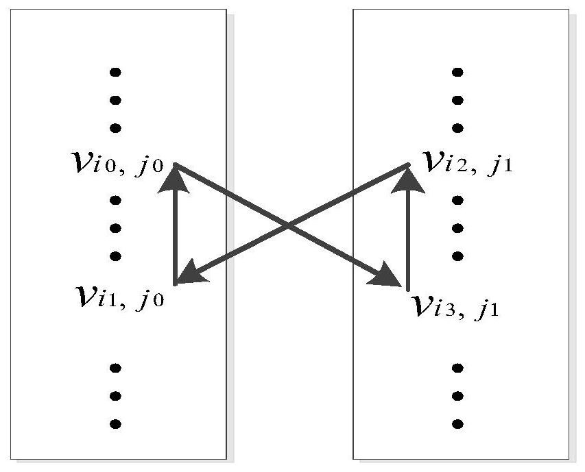 Elimination of 6/8/10 perimeter and column weight of 3 communication ldpc code construction method and its products