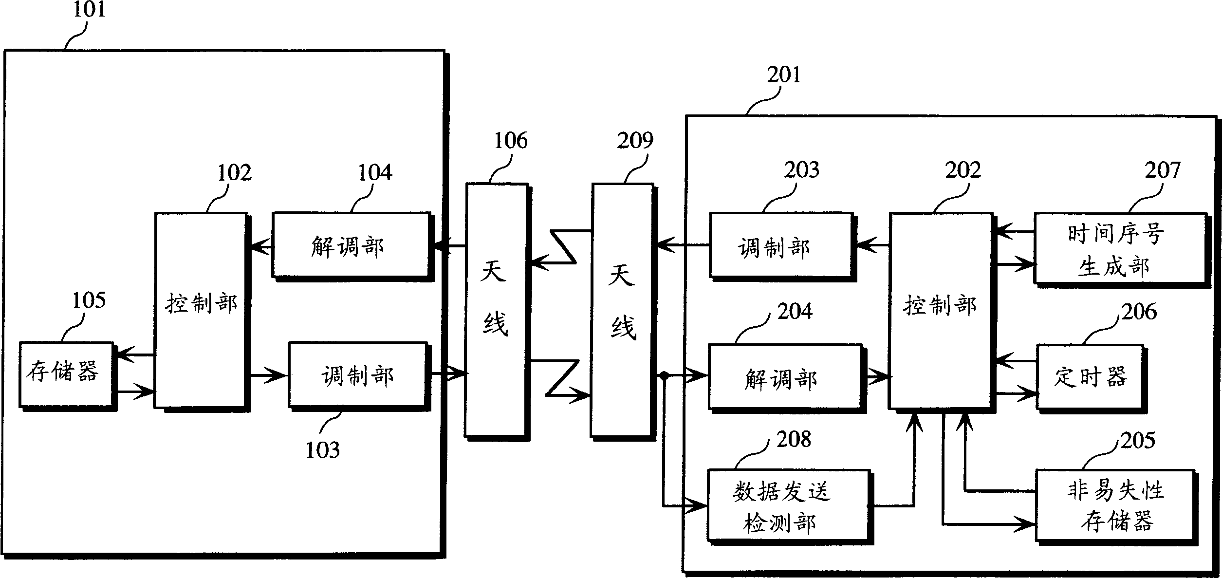 Information communication system, noncontactic IC card and IC chip