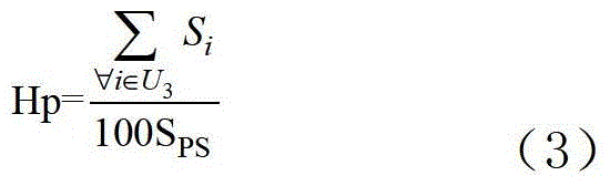 A computerized evaluation method for power user's reliability demand in market environment